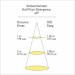 Frensch LED-Aufbauleuchte F-70-HD-1335